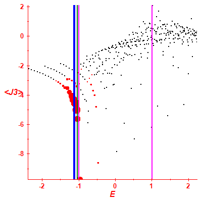 Peres lattice <J3>